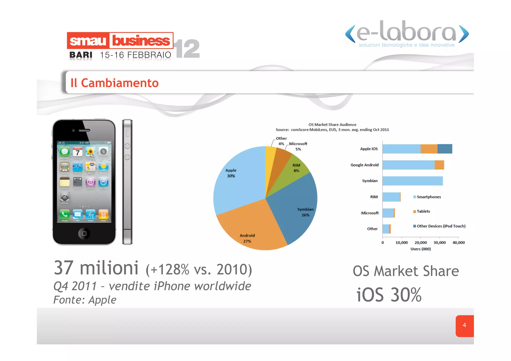 Il Cambiamento




37 milioni     (+128% vs. 2010)      OS Market Share
Q4 2011 – vendite iPhone worldwide
Fonte: Apple                         iOS 30%
                                                       4
 
