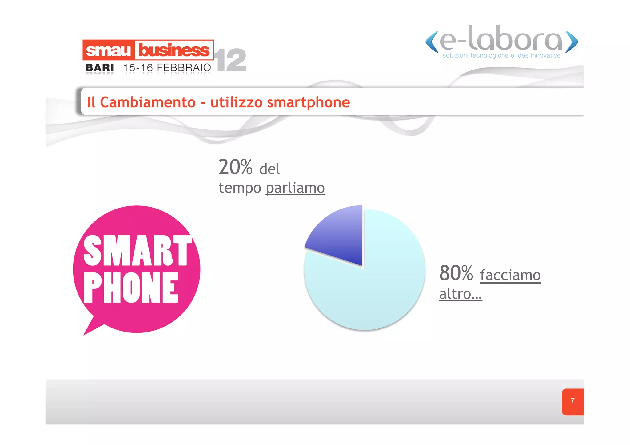 Il Cambiamento – utilizzo smartphone



                 20%  del
                 tempo parliamo




                                       80%   facciamo
                                       altro…




                                                        7
 