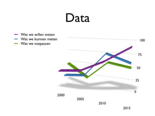 Data 