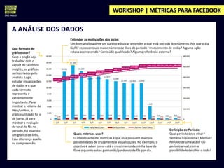 WORKSHOP | MÉTRICAS PARA FACEBOOK


A ANÁLISE DOS DADOS
                          Entender as motivações dos picos:
                          Um bom analista deve ser curioso e buscar entender o que está por trás dos números. Por que o dia
Que formato de            02/07 representou o maior número de likes do período? Investimento de mídia? Alguma ação
gráfico usar?             estava acontecendo? Conteúdo qualificado? Alguma referência externa?
Caso a opção seja
trabalhar com o
export do facebook
insights, os gráficos
serão criados pelo
analista. Logo,
estudar visualizações
de dados e o que
cada formato
representa é
extremamente
importante. Para
mostrar o volume de
likes/unlikes, o
gráfico utilizado foi o
de barra. Já para
mostrar a evolução
do total de fãs no
período, foi inserido                                                                          Definição do Período:
um gráfico de linha.        Quais métricas usar?                                               Qual período devo olhar?
Essa diferença auxilia      O interessante das métricas é que elas possuem diversas            Semanal? Quinzenal? Mensal?
na compreensão.             possibilidades de cruzamento e visualizações. No exemplo, o        Período de uma ação? Ou
                            objetivo é saber como está o crescimento da minha base de          período anual, com a
                            fãs e o quanto estou ganhando/perdendo de fãs por dia.             possibilidade de olhar o todo?
 