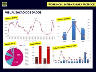 WORKSHOP | MÉTRICAS PARA FACEBOOK


VISUALIZAÇÃO DOS DADOS




        77% 22%
 