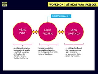WORKSHOP | MÉTRICAS PARA FACEBOOK



                                                NÓS ESTAMOS AQUI :)




       MÍDIA                      MÍDIA                            MÍDIA
       PAGA                      PRÓPRIA                         ORGÂNICA




A mídia que é comprada    Canais proprietários e              É a mídia ganha. O que é
com objetivo de ampliar   controlados pela marca:             dito espontaneamente
a audiência nos canais:   Ex: Fan Page, Perfil no Twitter,    sobre uma marca.
Ex: Facebook Ads,         Canal no Youtube etc.               Ex: Menções em Mídias
Promoted Tweets,                                              Sociais, imprensa etc.
Youtube TrueView etc.
 