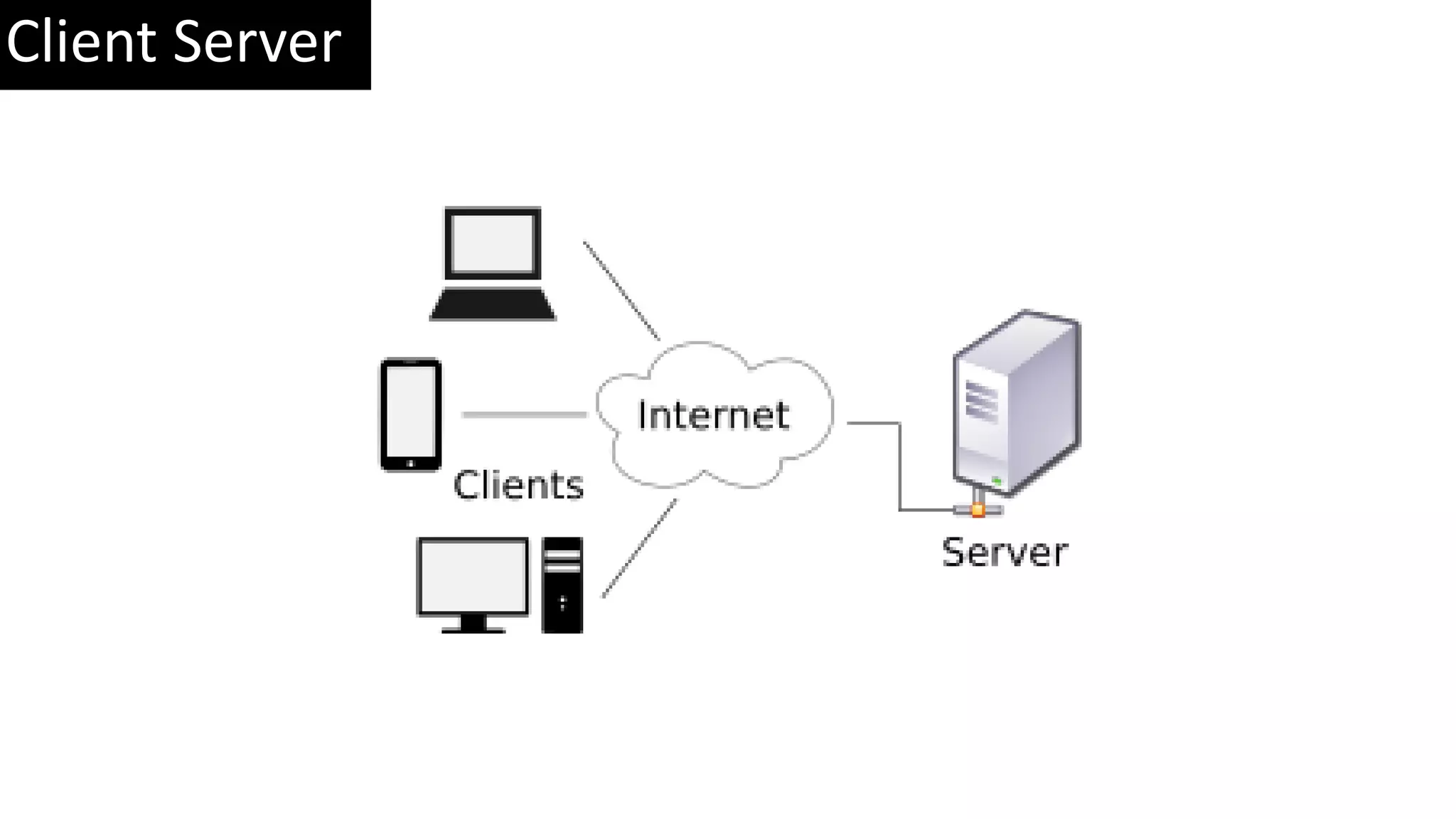 Client Server 