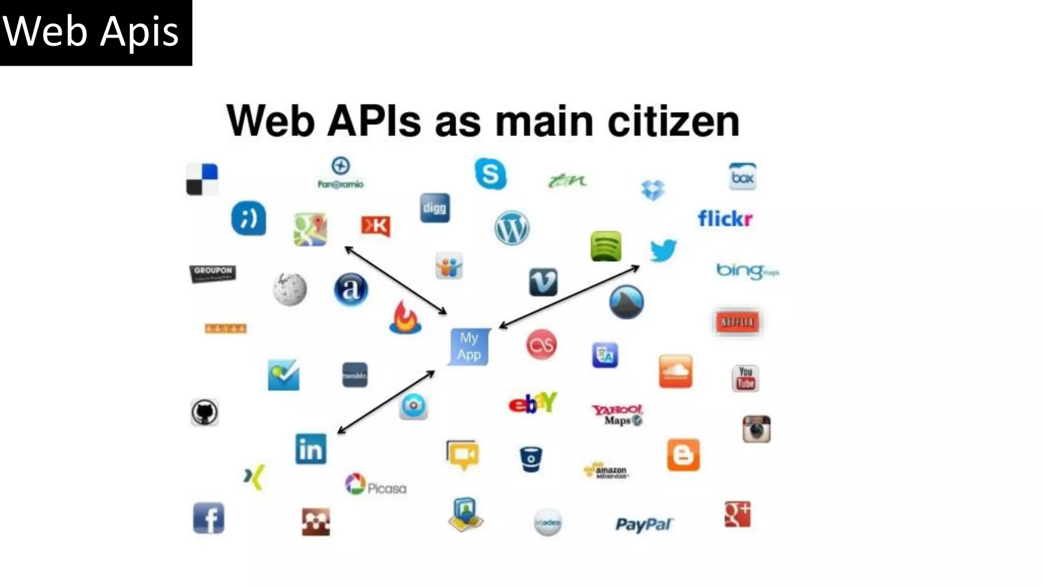 Web Apis 