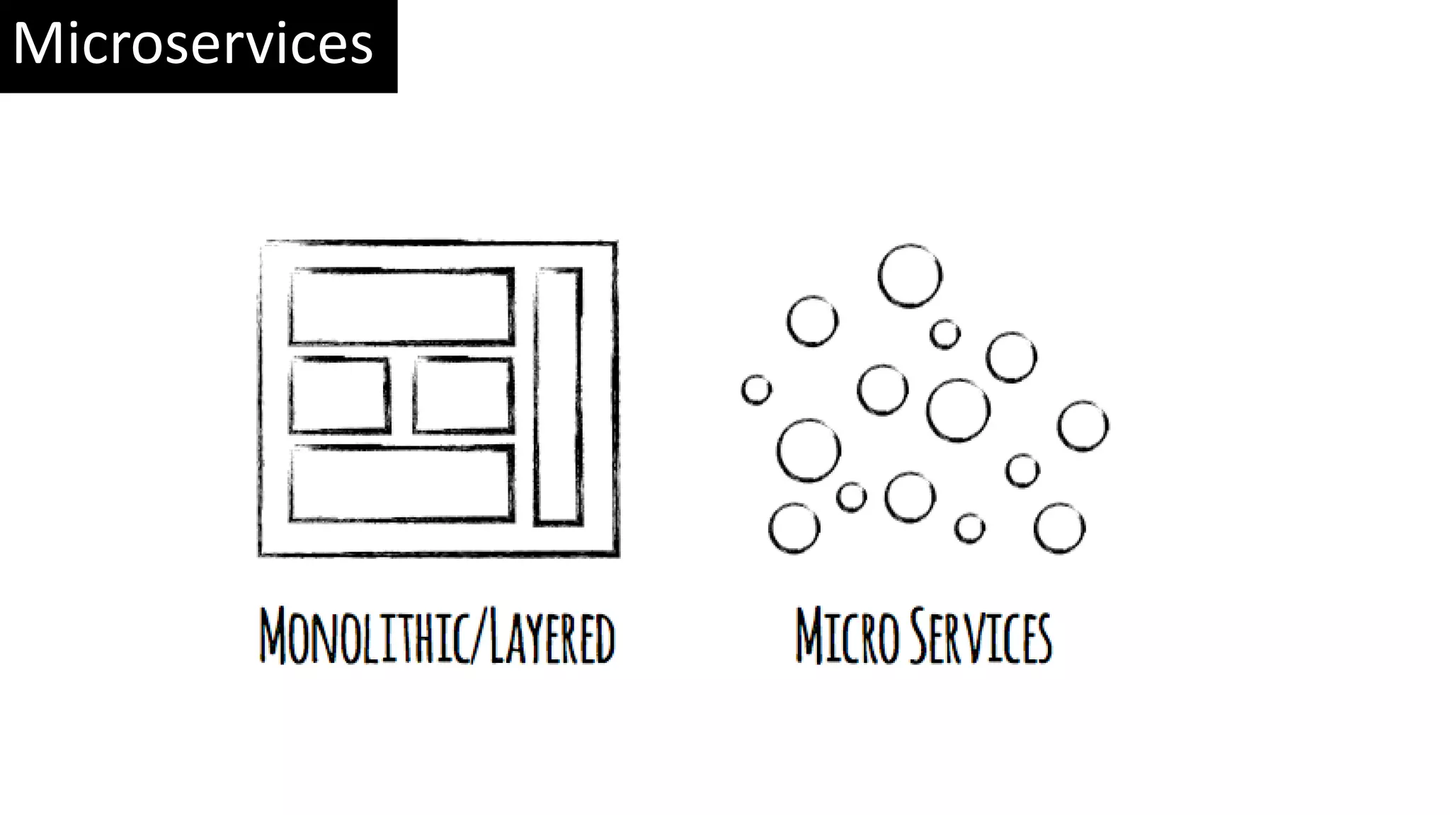 Microservices 