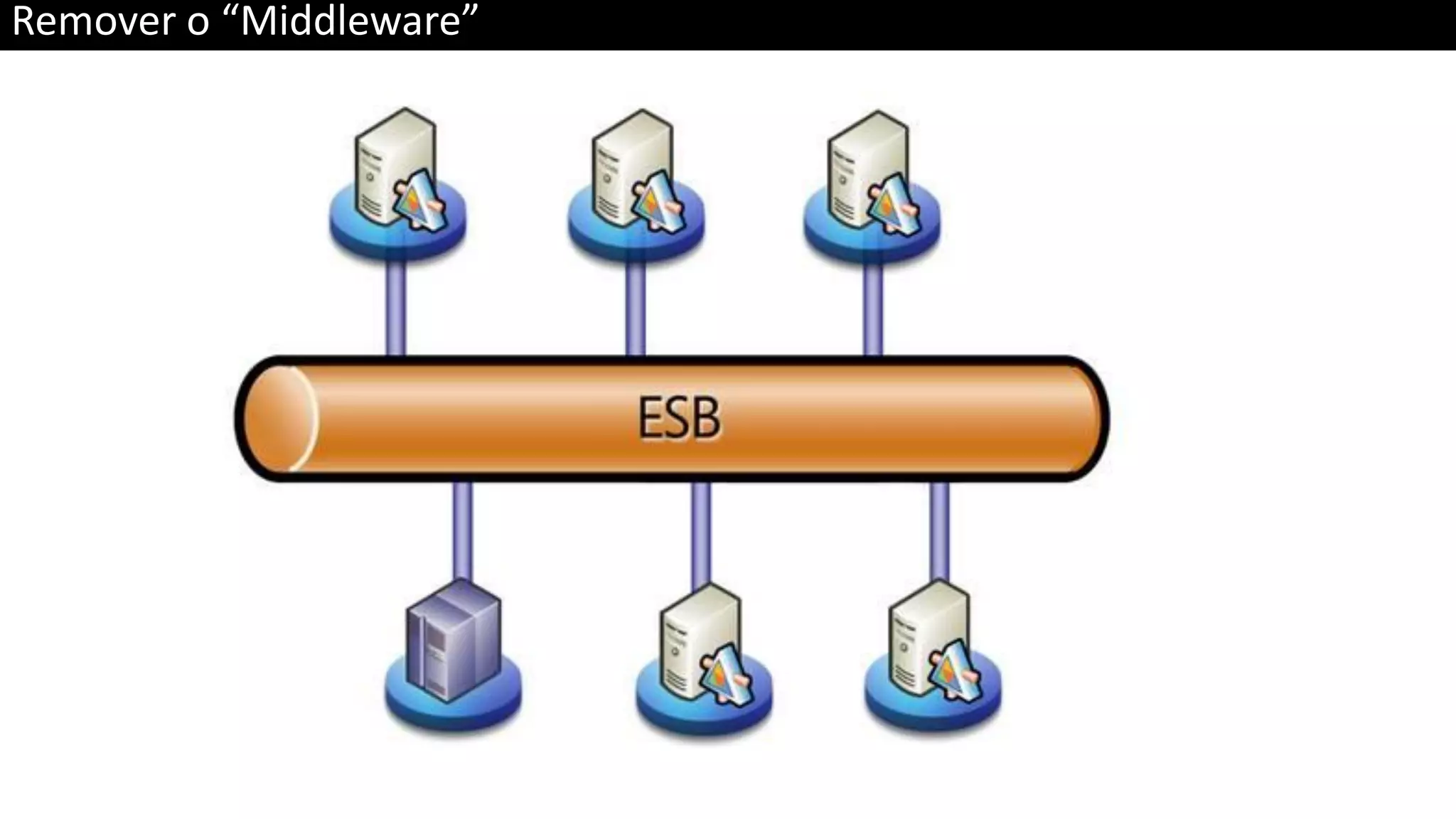 Remover o “Middleware” 