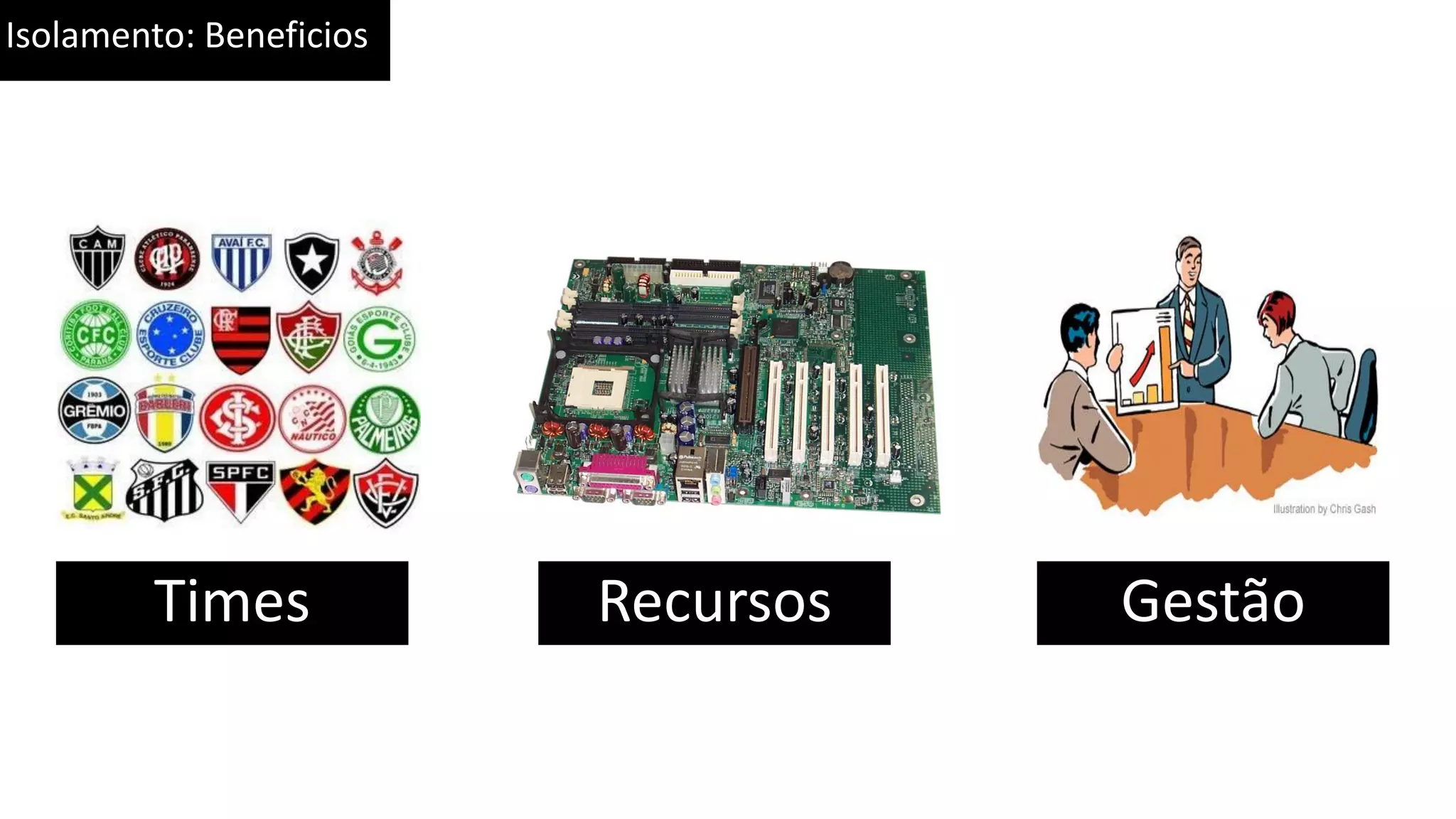 Isolamento: Beneficios Times Recursos Gestão 