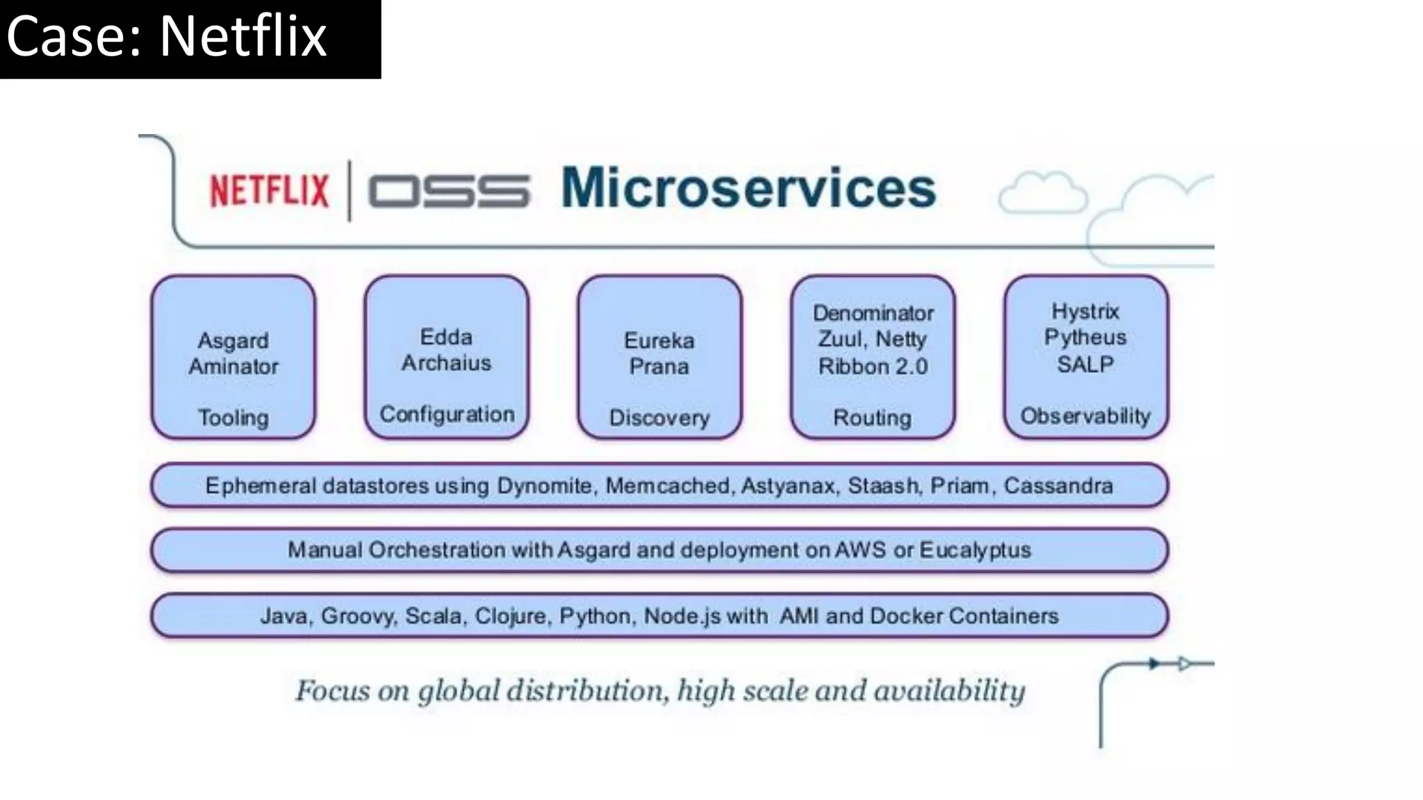 Case: Netflix 