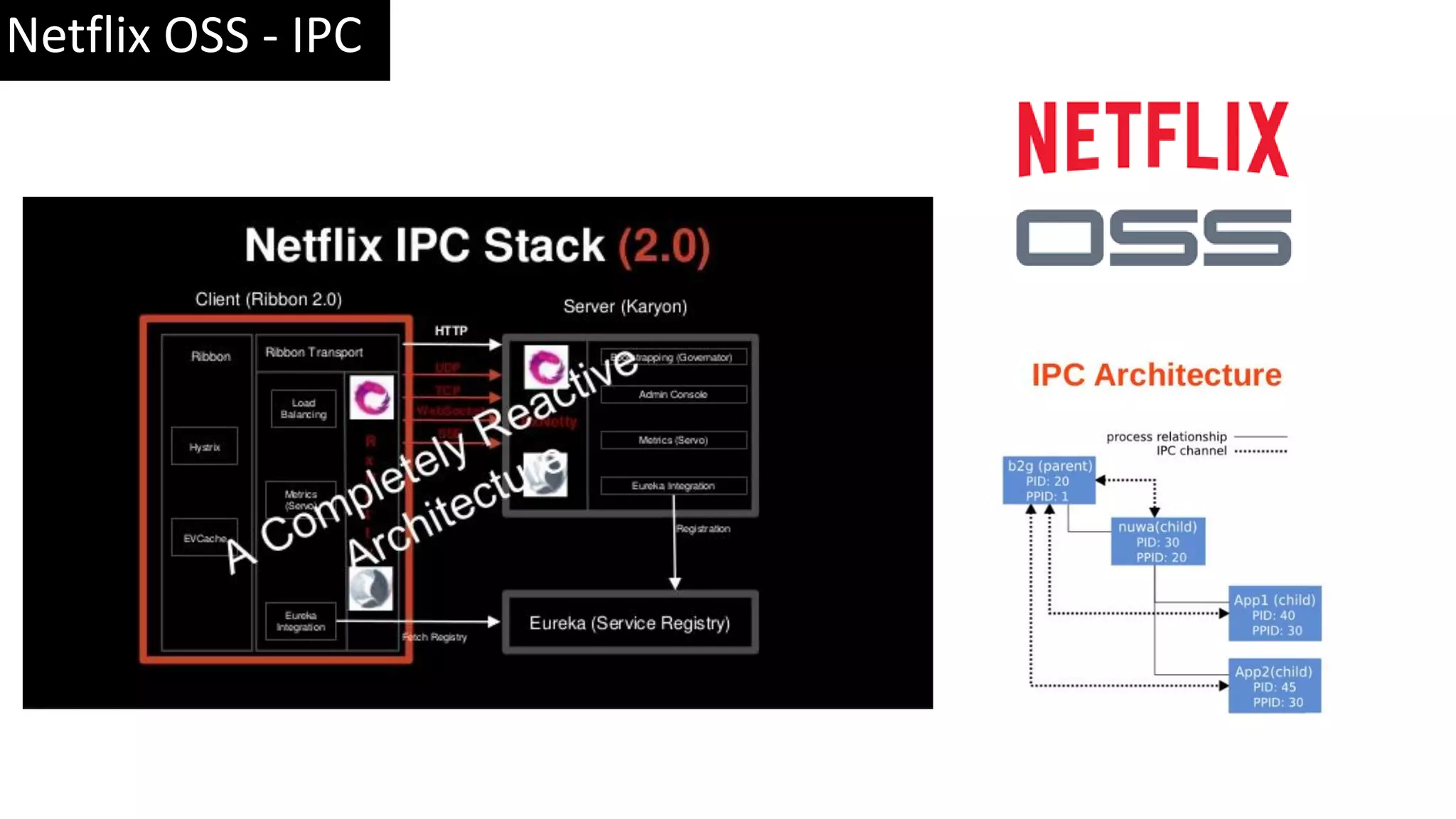 Netflix OSS - IPC 