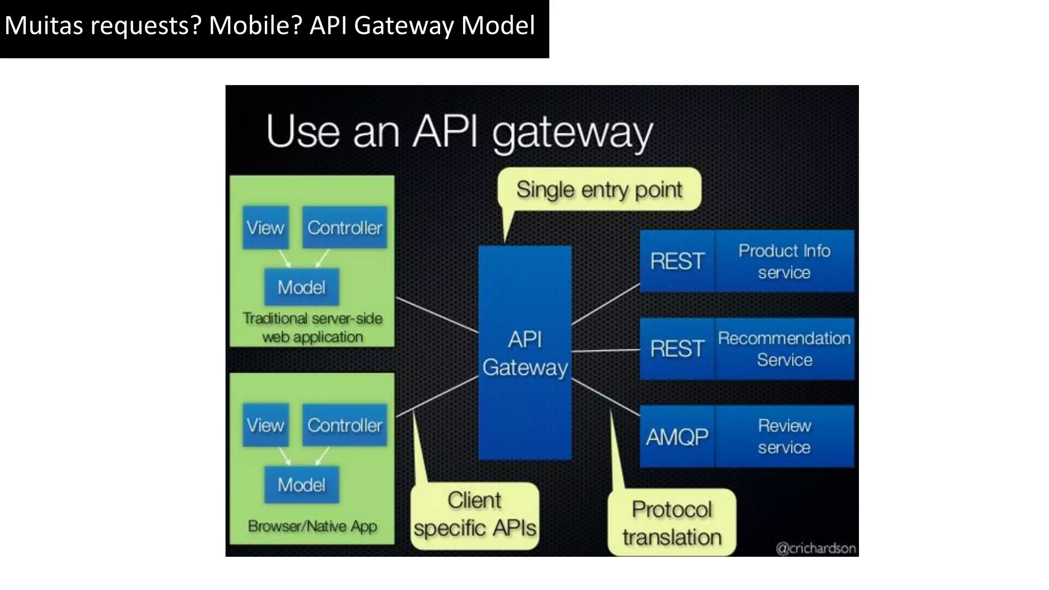Muitas requests? Mobile? API Gateway Model 
