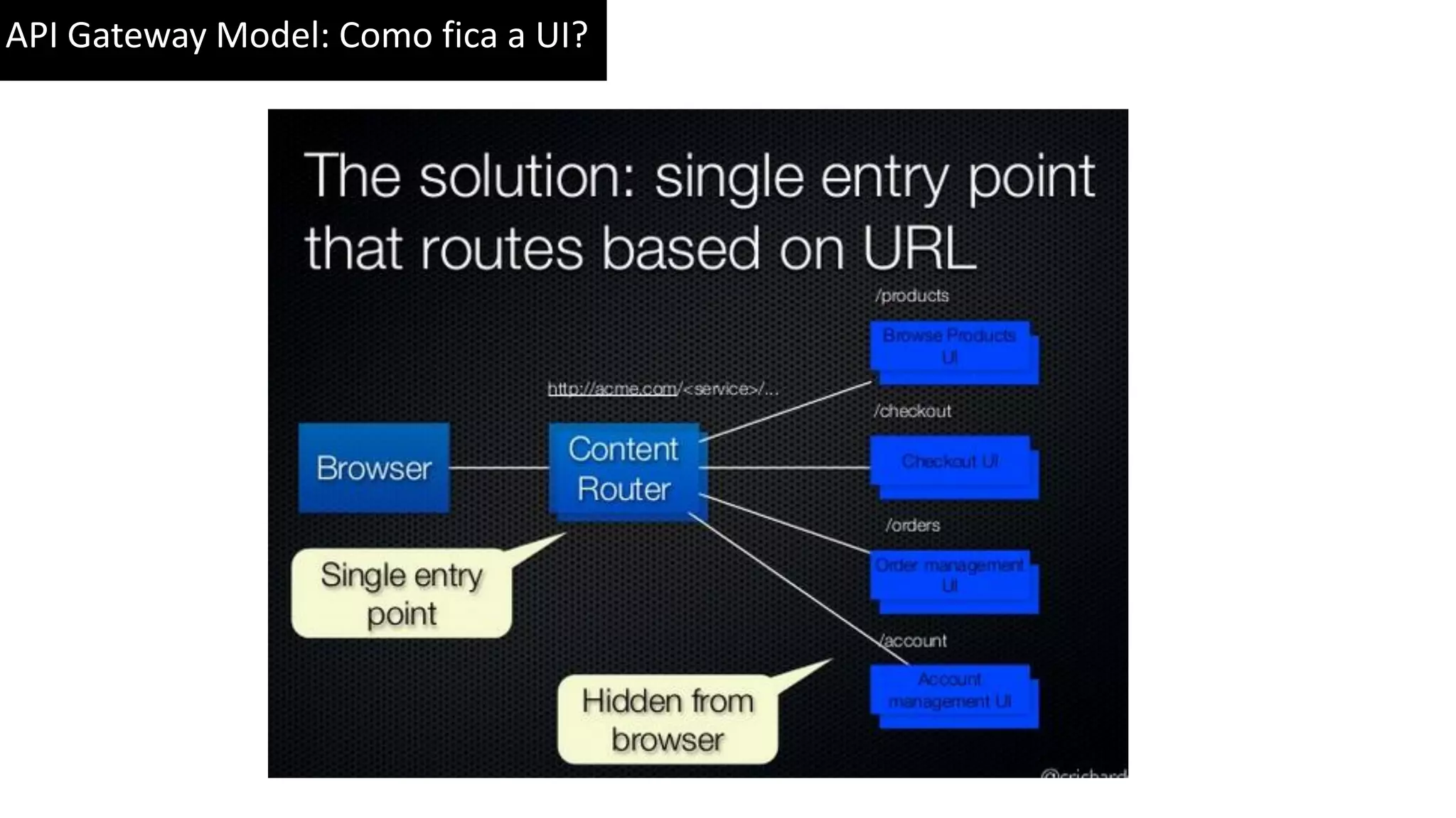 API Gateway Model: Como fica a UI? 