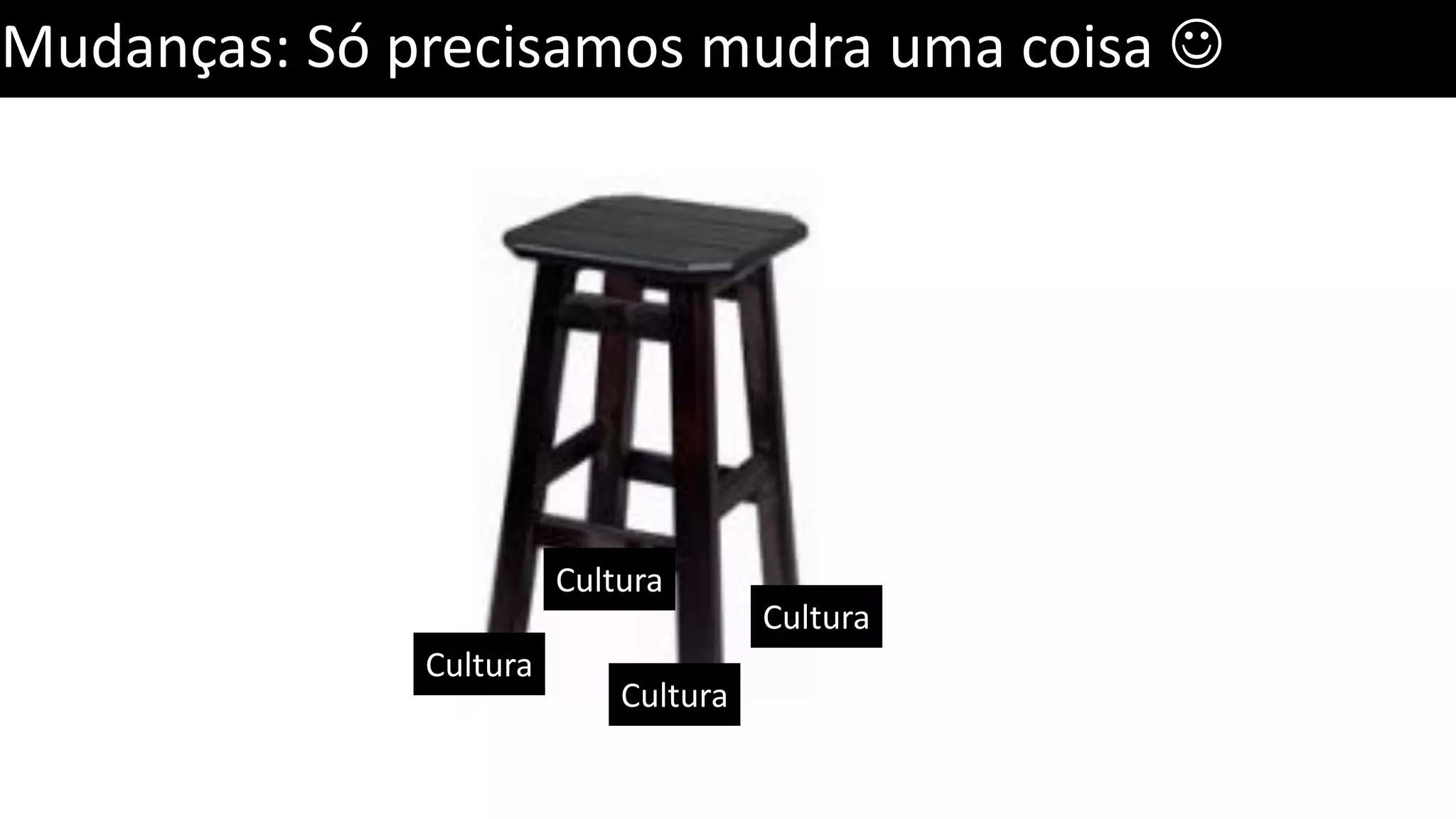 Mudanças: Só precisamos mudra uma coisa  Cultura Cultura Cultura Cultura 