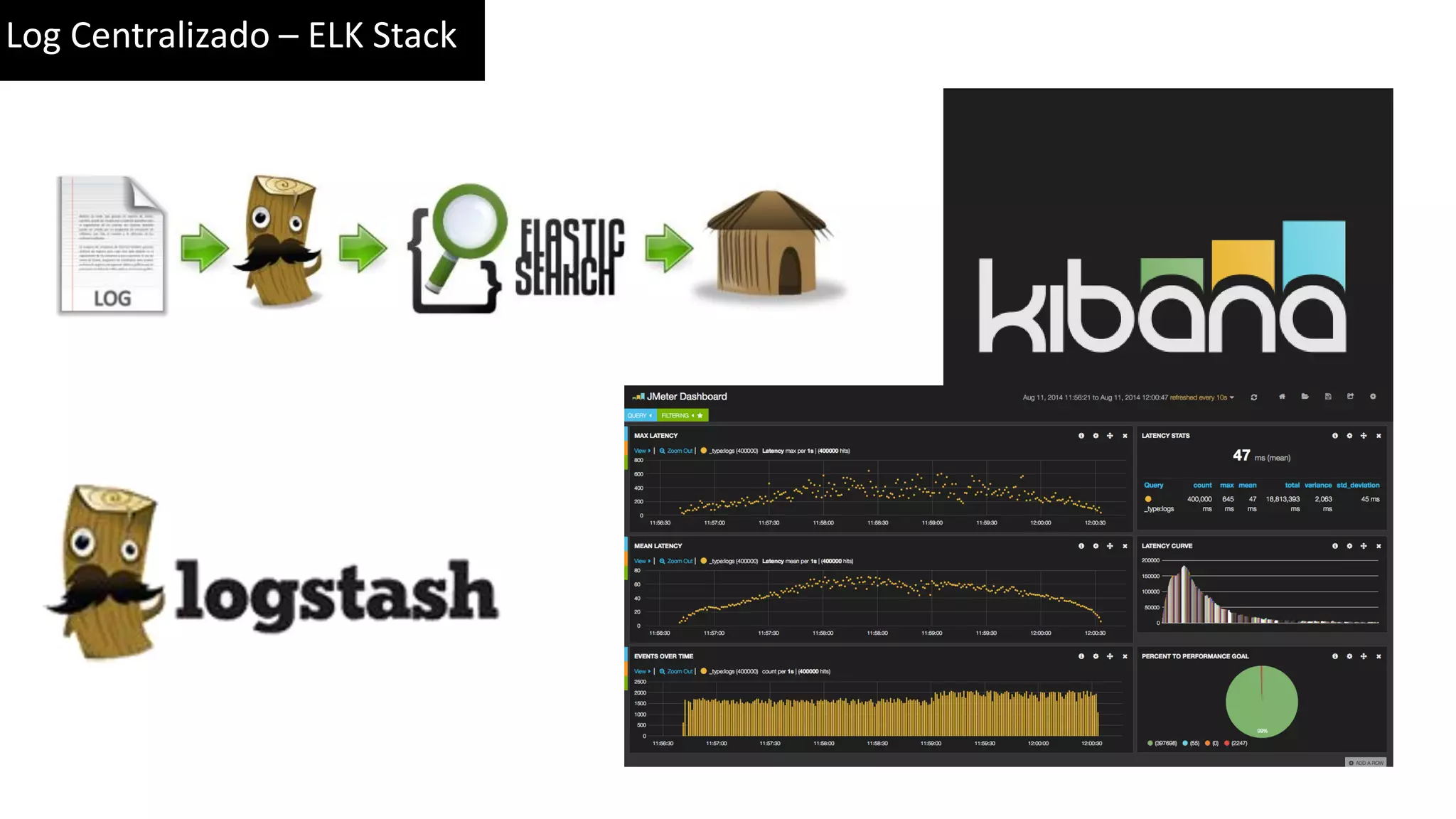 Log Centralizado – ELK Stack 