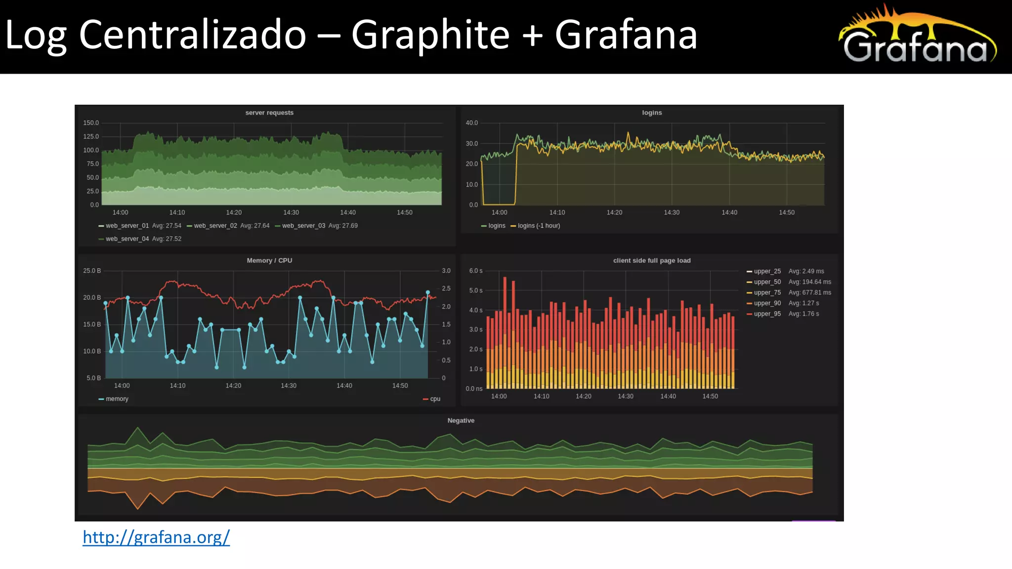 Log Centralizado – Graphite + Grafana http://grafana.org/ 