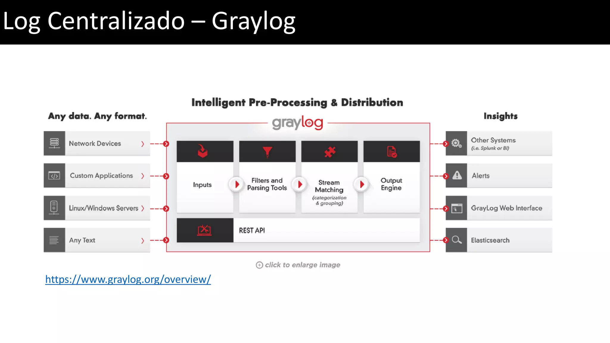 Log Centralizado – Graylog https://www.graylog.org/overview/ 