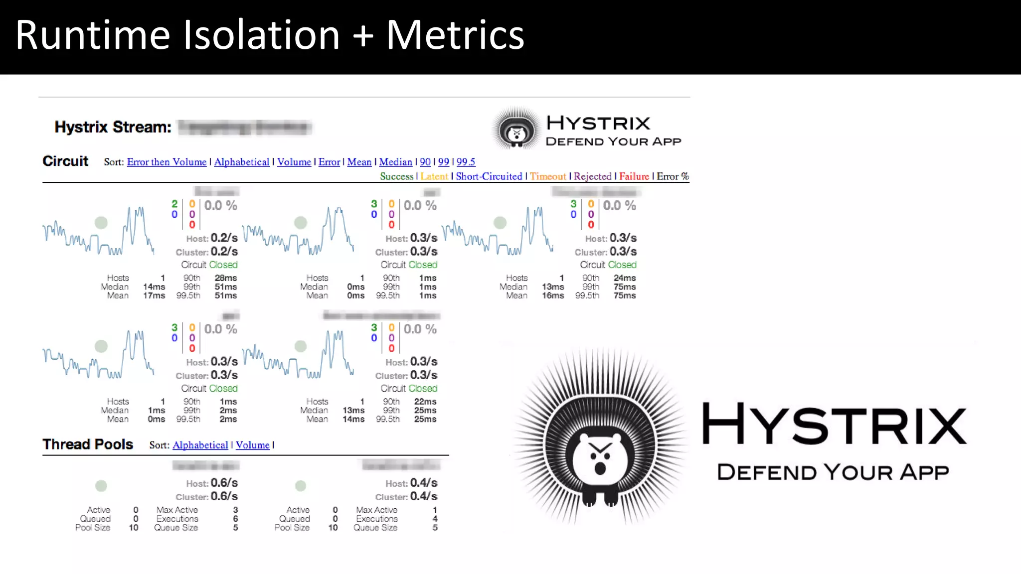 Runtime Isolation + Metrics 