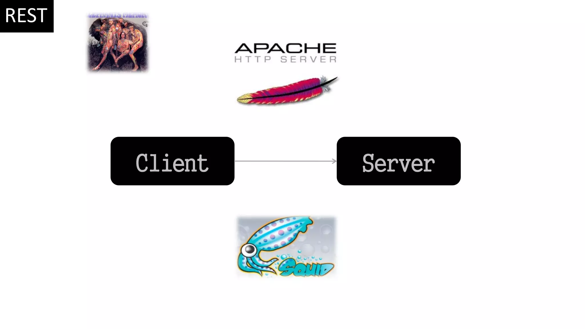 Client Server REST 
