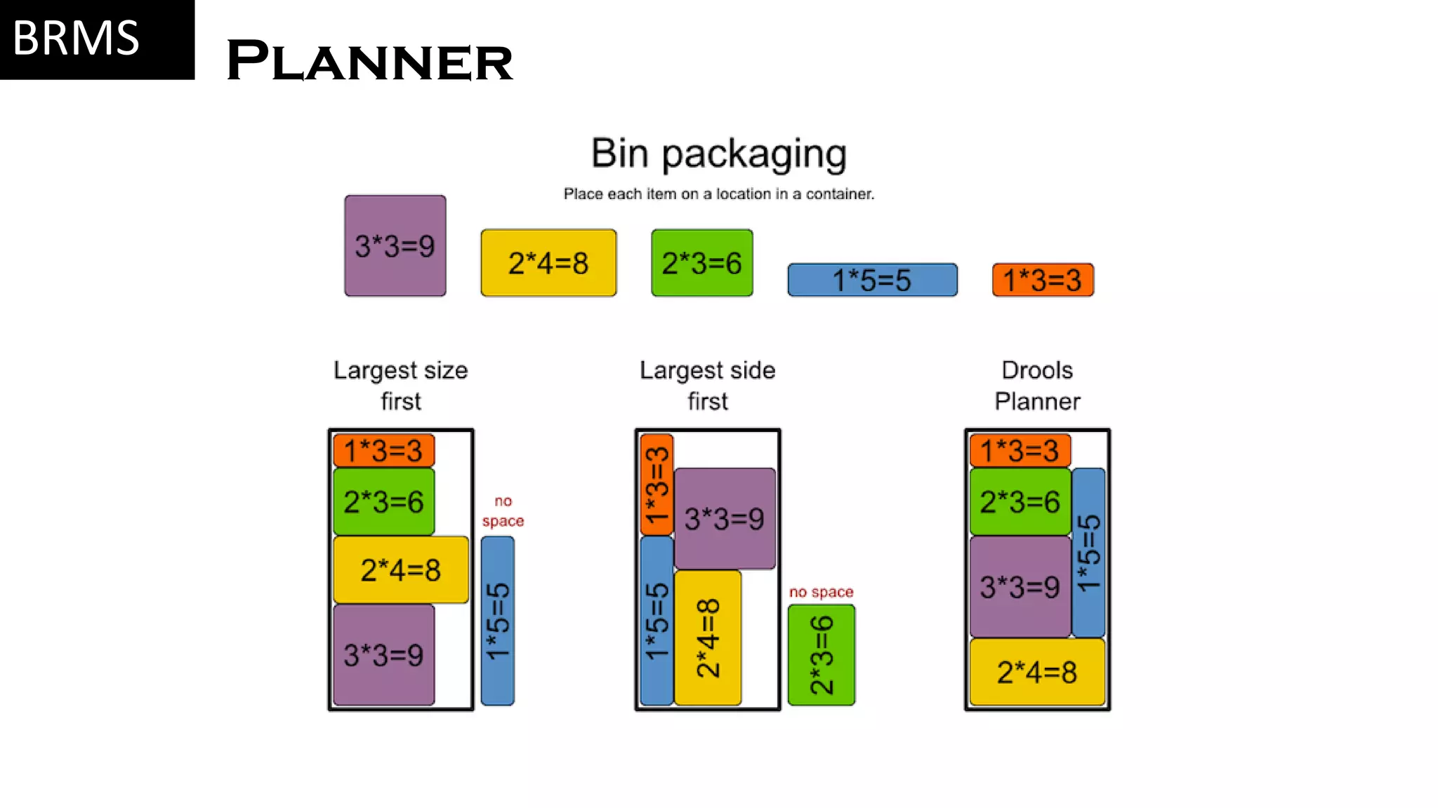 PlannerBRMS 