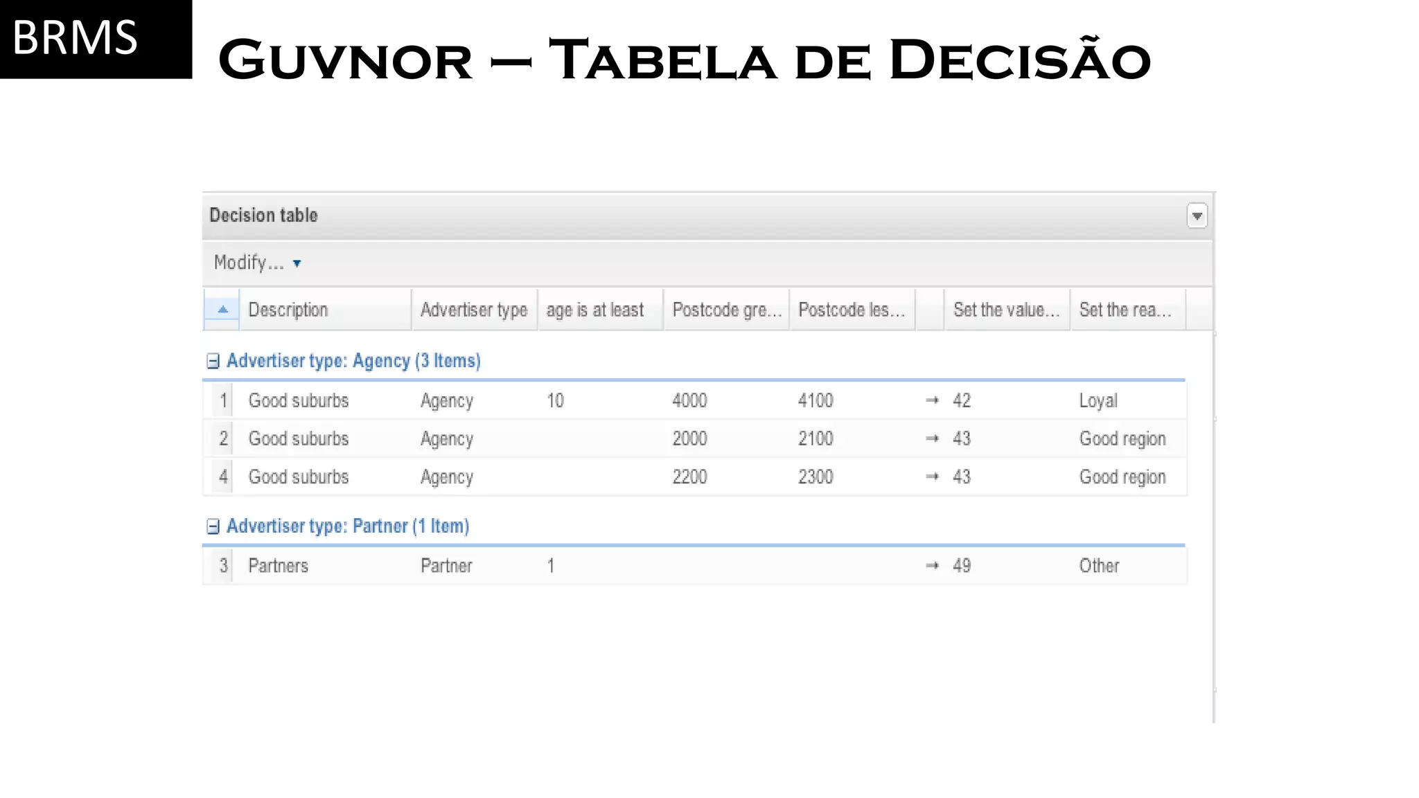 Guvnor – Tabela de DecisãoBRMS 