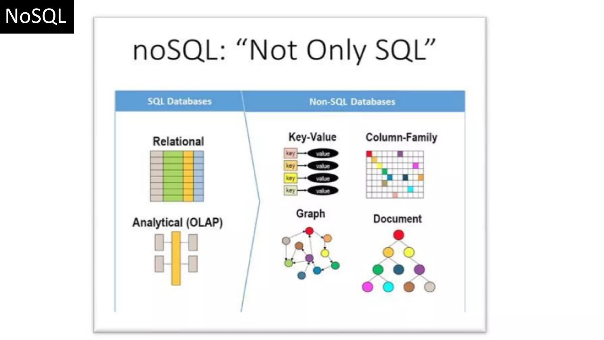 NoSQL 