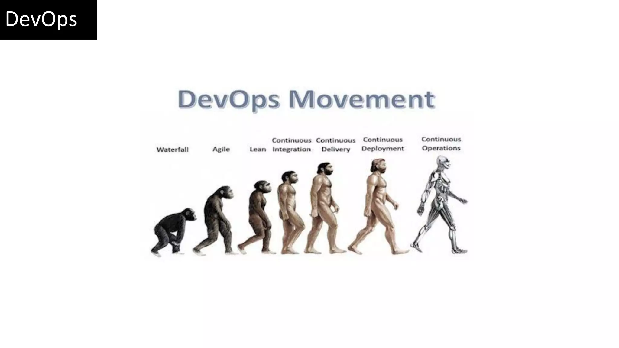 DevOps 