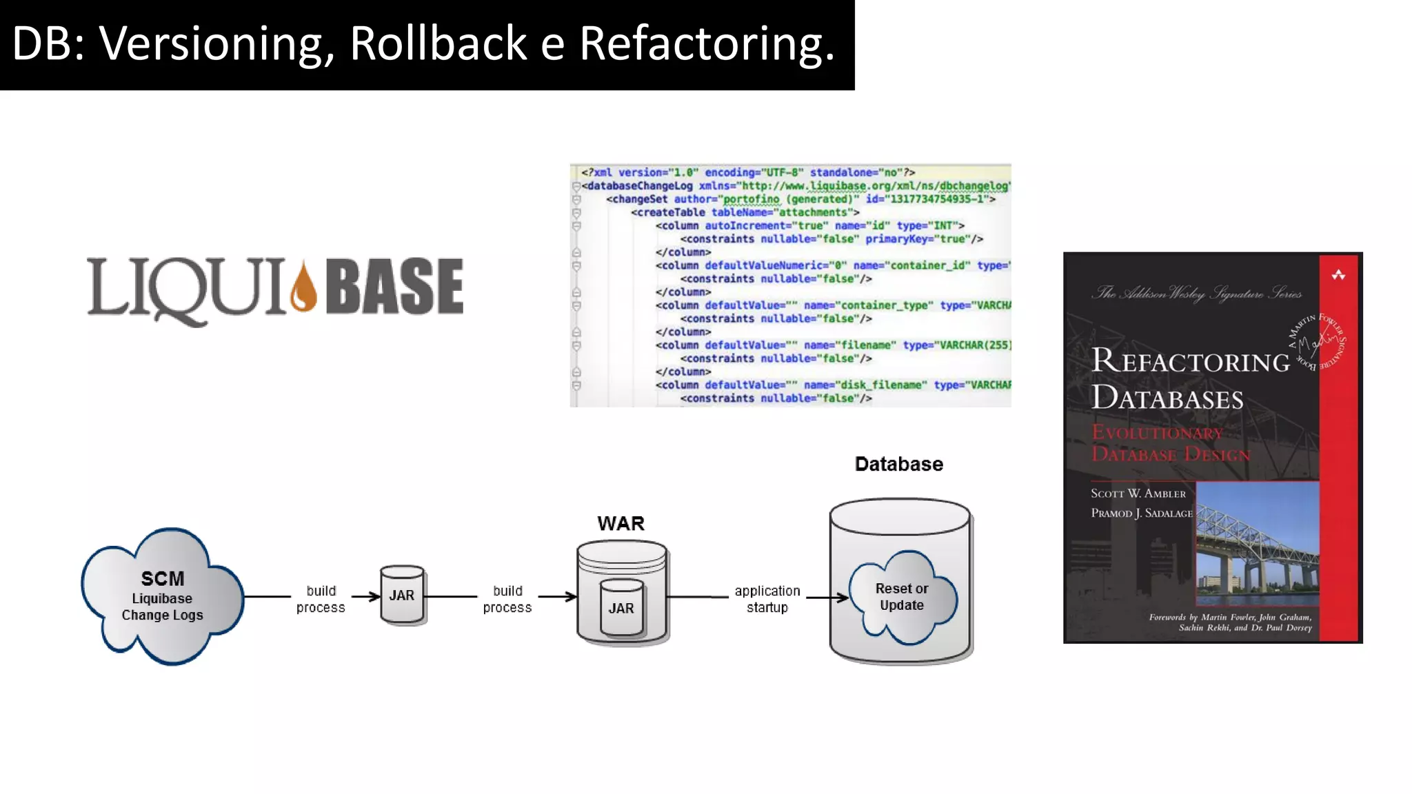 DB: Versioning, Rollback e Refactoring. 