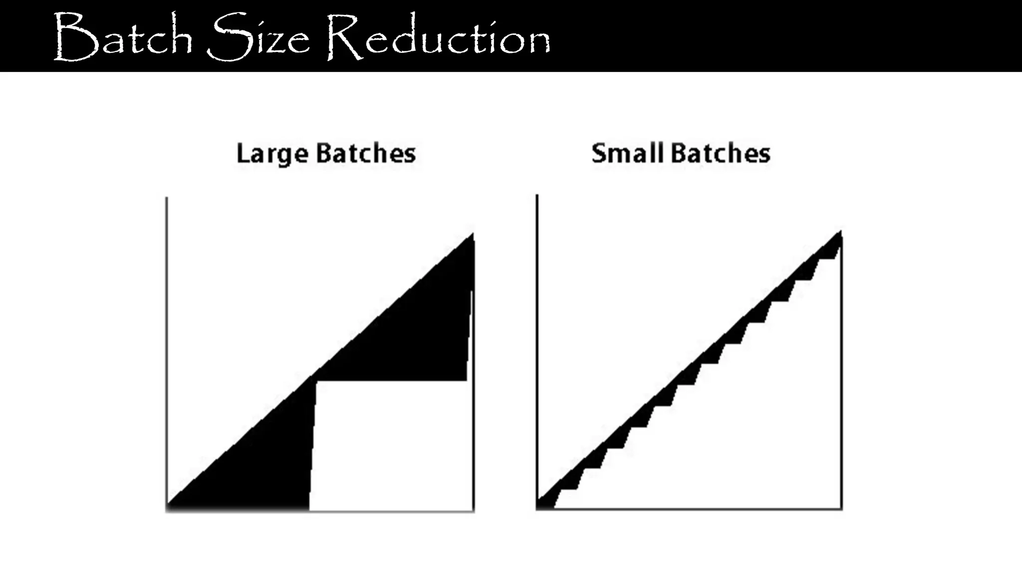 Batch Size Reduction 