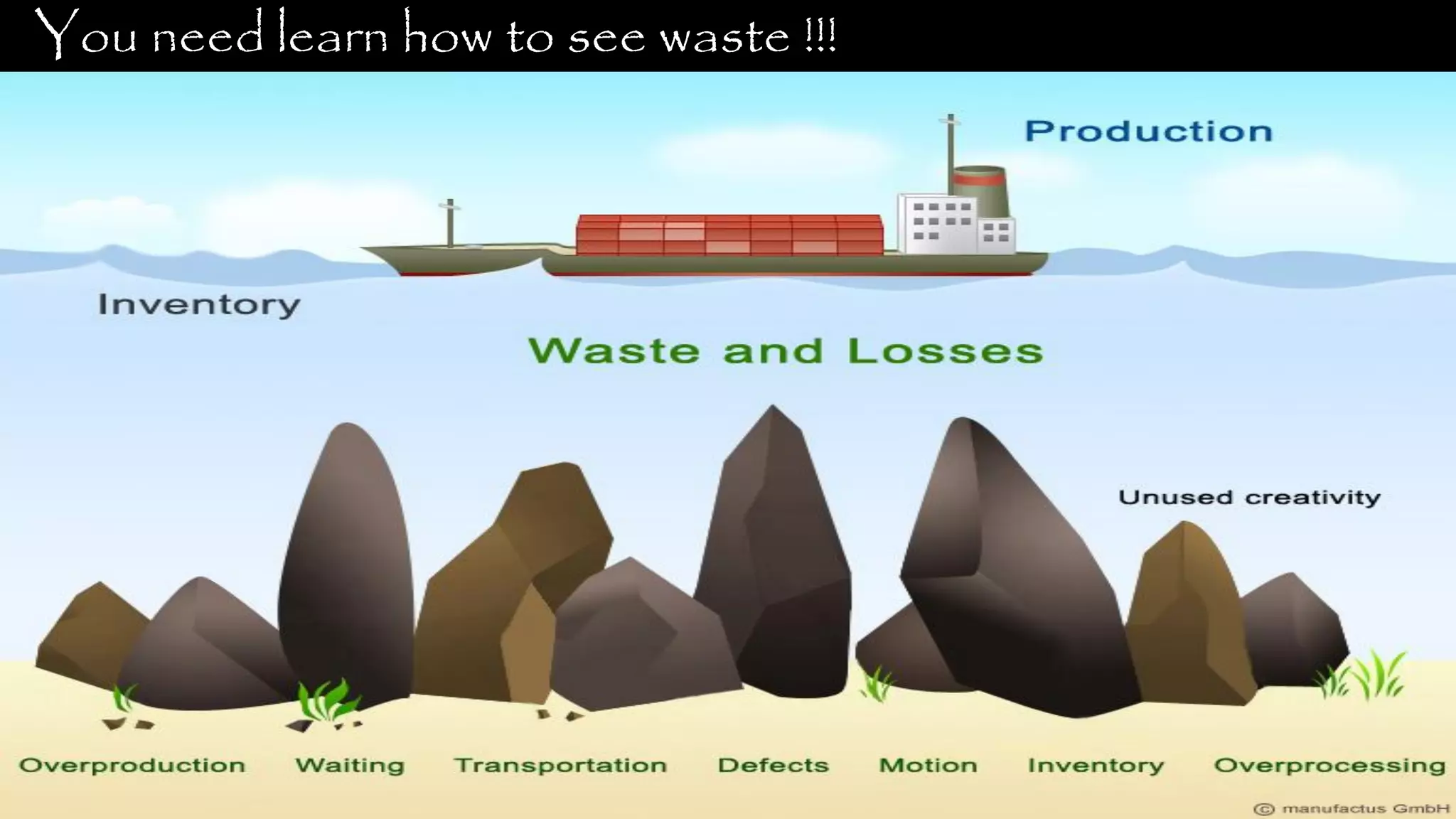You need learn how to see waste !!! 