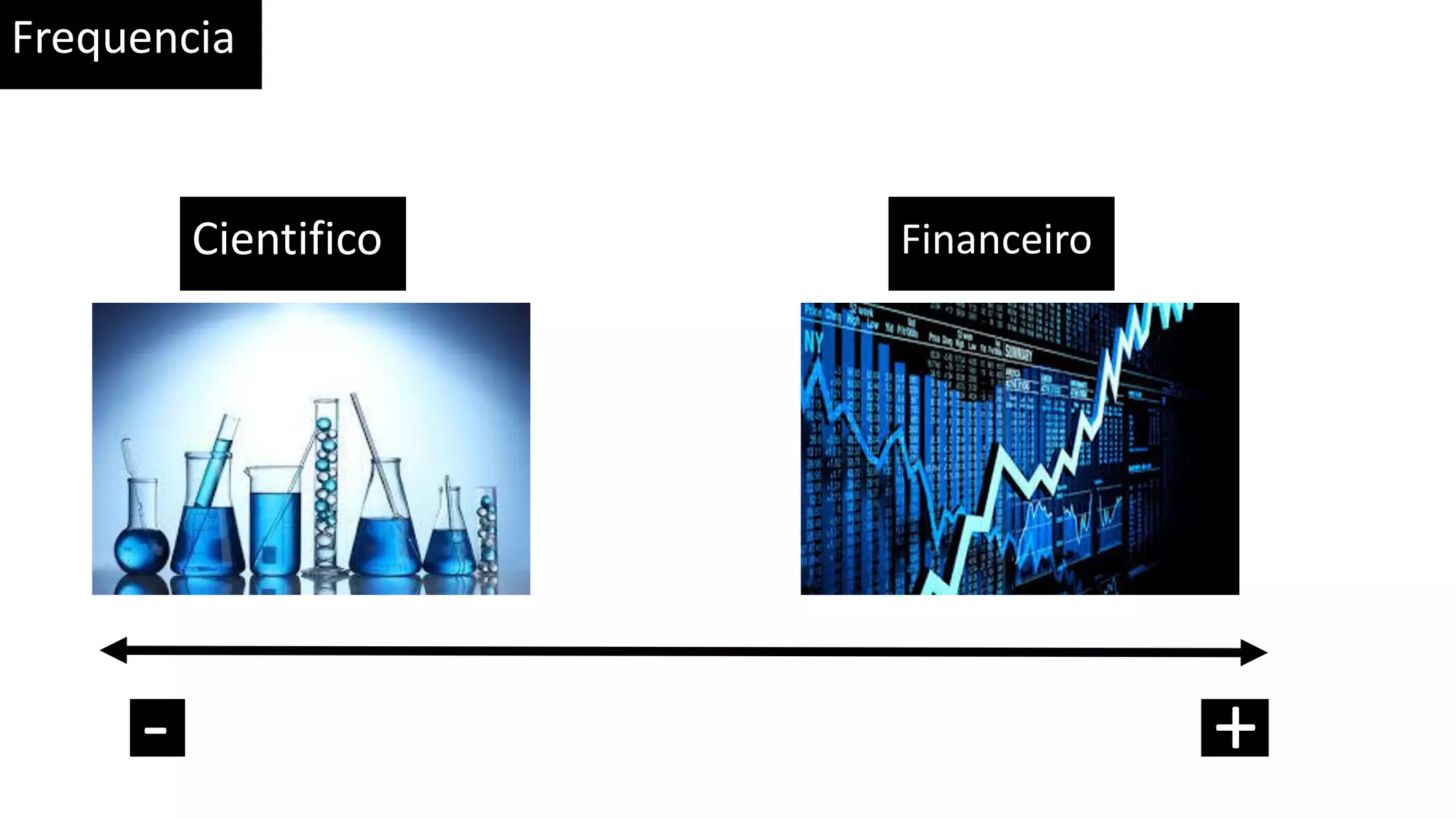 Frequencia Cientifico - + Financeiro 