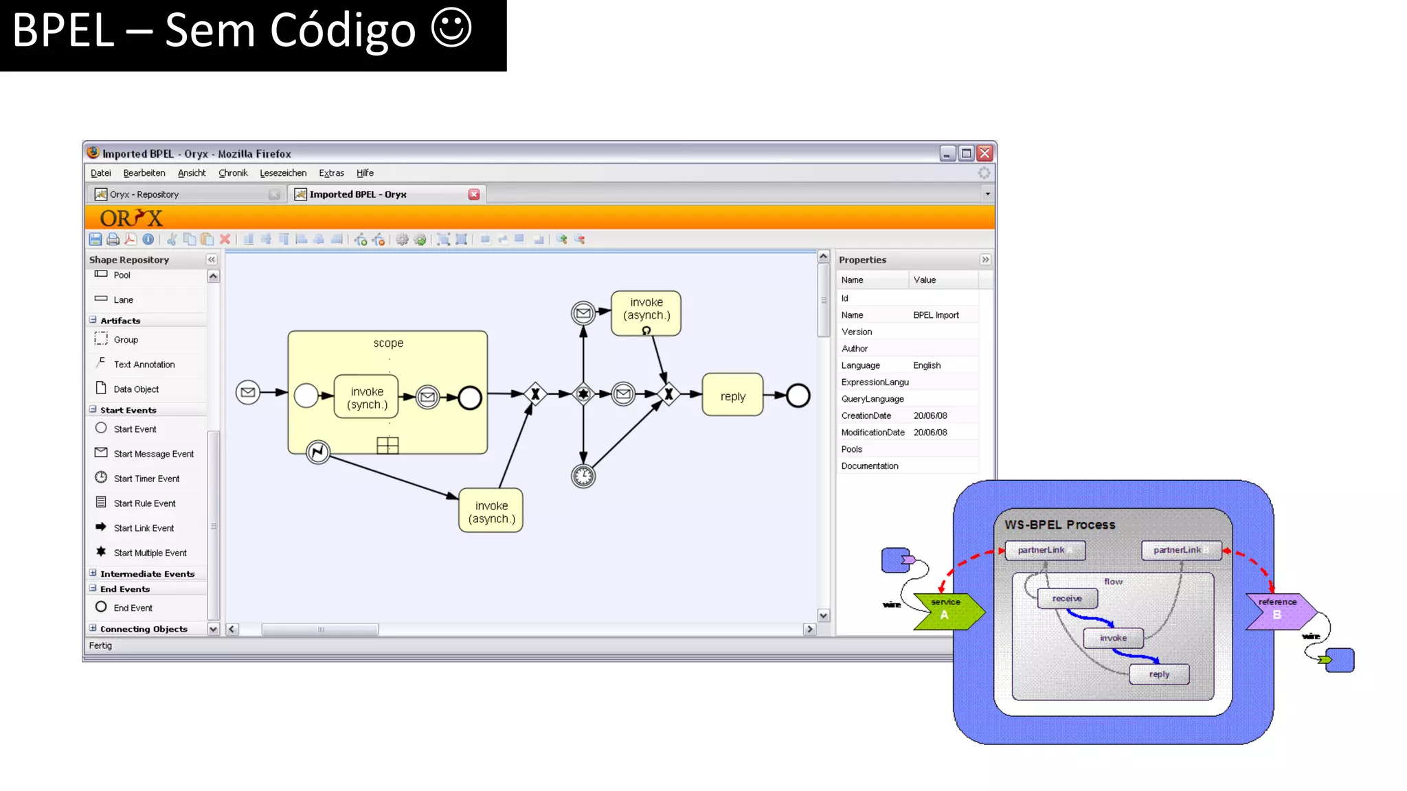 BPEL – Sem Código  