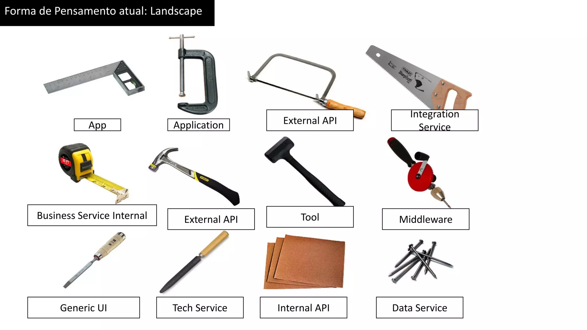 Forma de Pensamento atual: Landscape App Application Business Service Internal Generic UI Tech Service External API Internal API Data Service MiddlewareTool External API Integration Service 