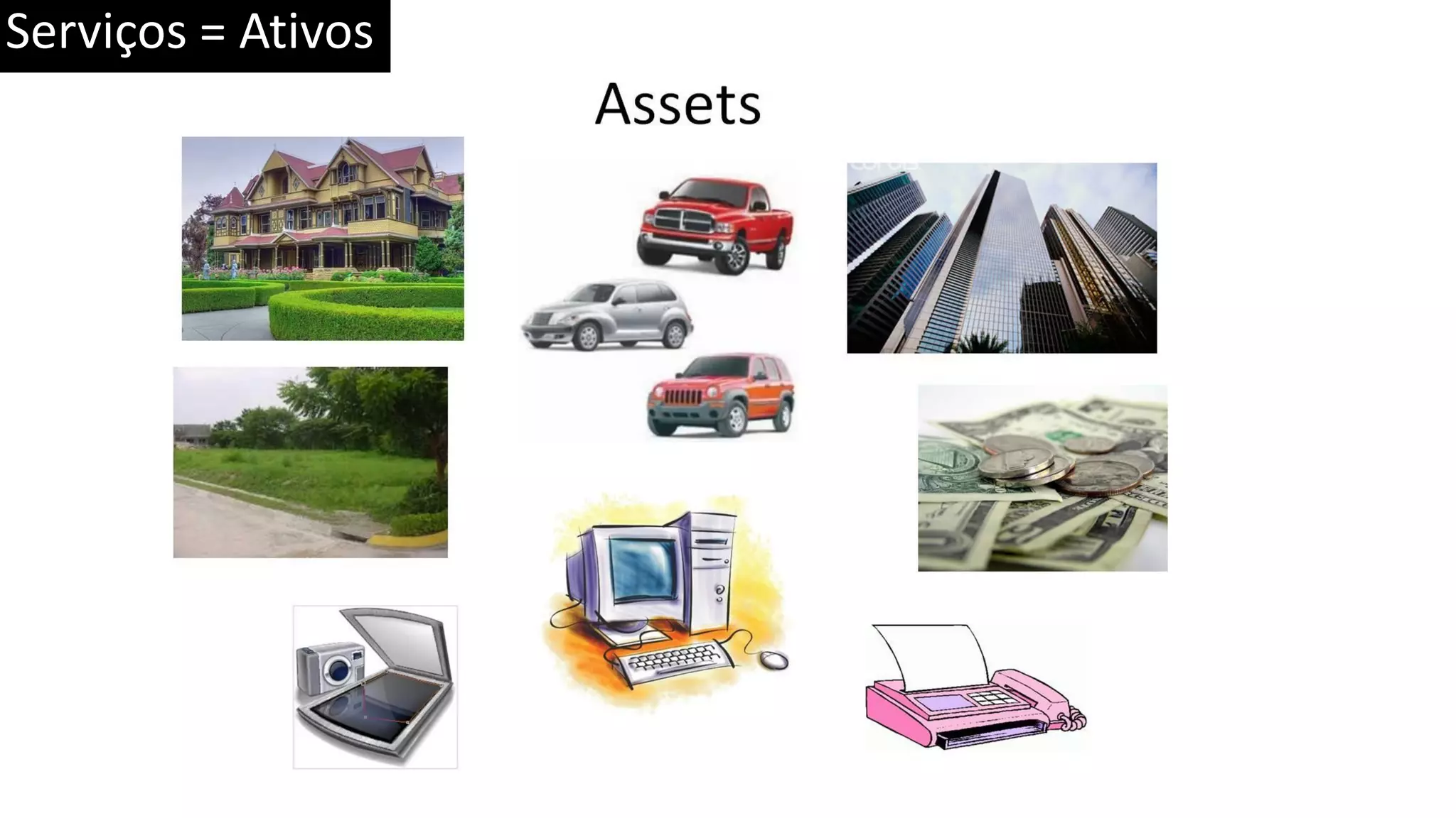 Serviços = Ativos 