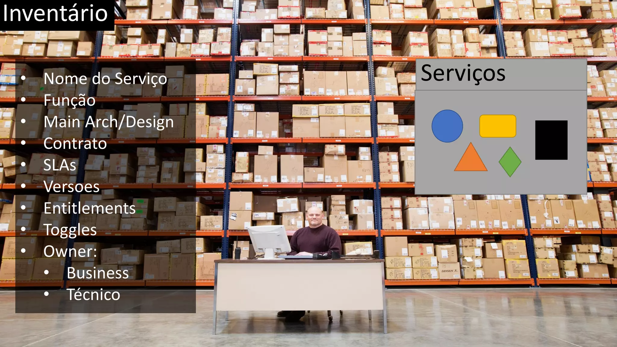 Inventário Serviços• Nome do Serviço • Função • Main Arch/Design • Contrato • SLAs • Versoes • Entitlements • Toggles • Owner: • Business • Técnico 