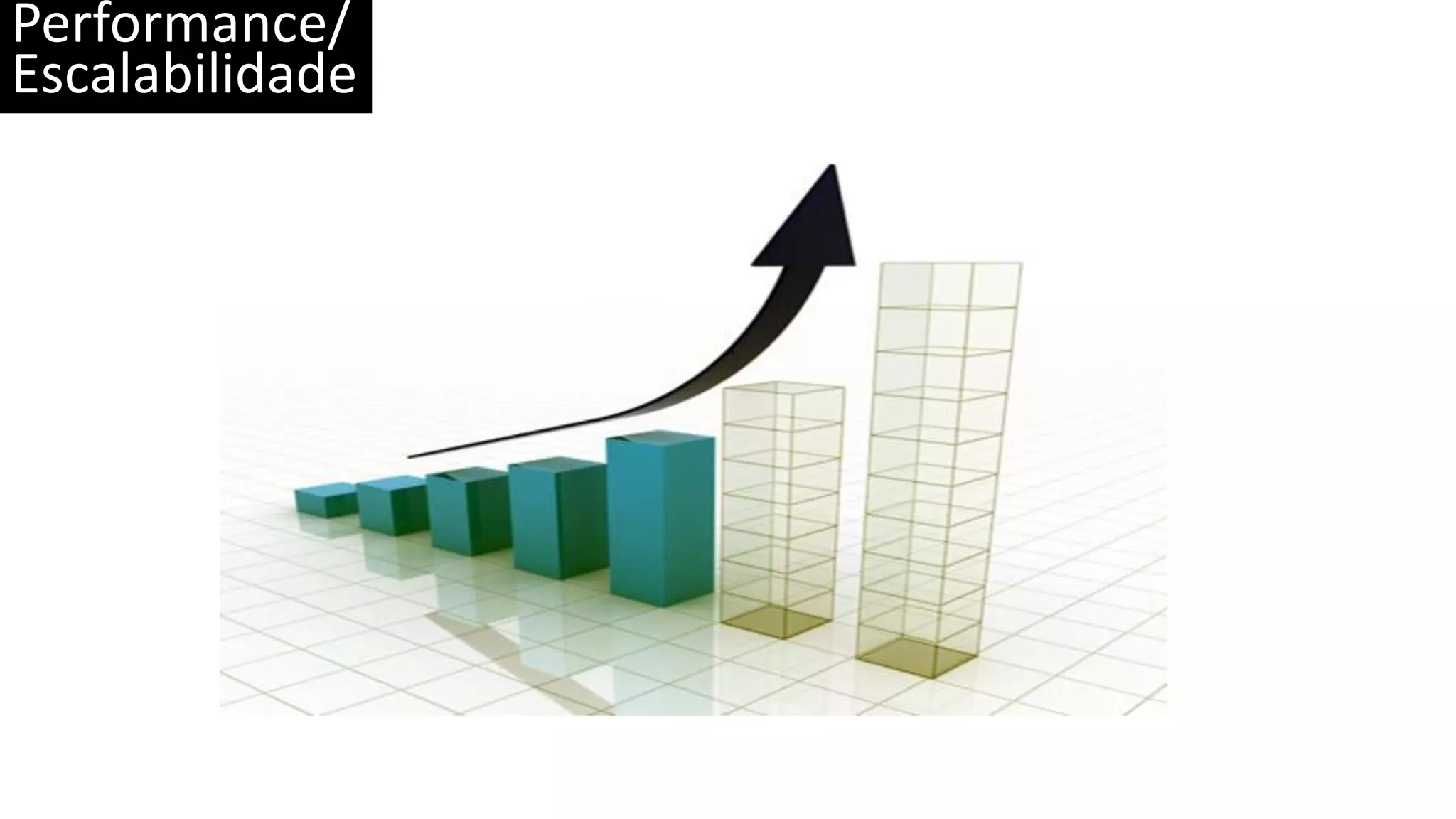 Performance/ Escalabilidade 