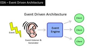 EDA – Event Driven Architecture
 