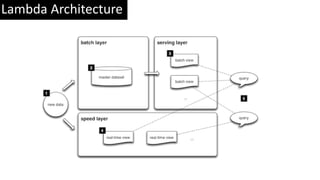 Lambda Architecture
 