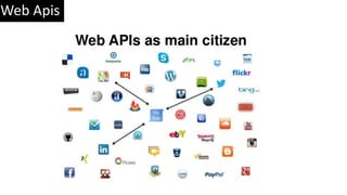 Web Apis
 