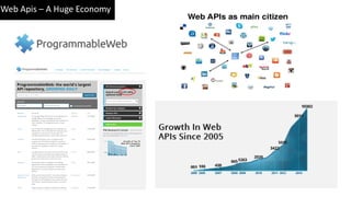 Web Apis – A Huge Economy
 