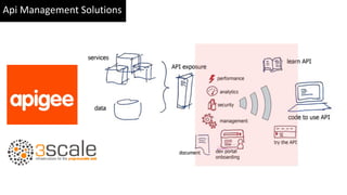 Api Management Solutions
 