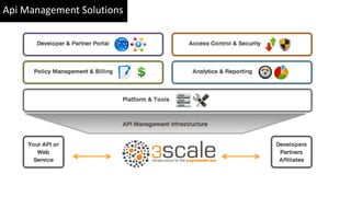 Api Management Solutions
 