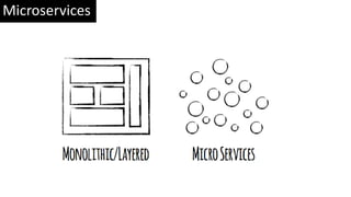 Microservices
 