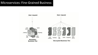 Microservices: Fine-Grained Business
 