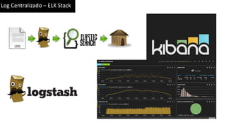 Log Centralizado – ELK Stack
 