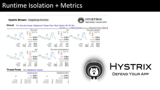 Runtime Isolation + Metrics
 