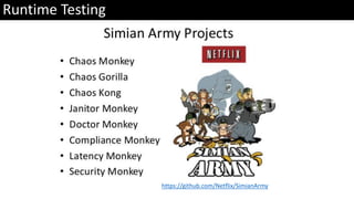 https://github.com/Netflix/SimianArmy
Runtime Testing
 