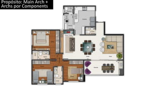 Propósito: Main Arch +
Archs por Components
 