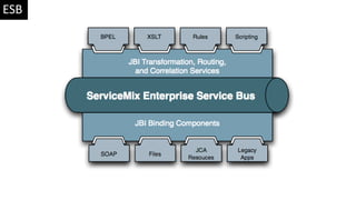 ESB
 