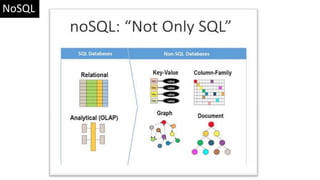 NoSQL
 