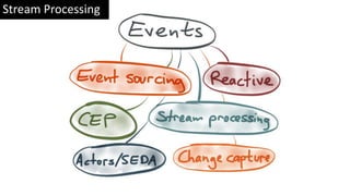 Stream Processing
 