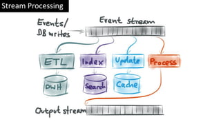 Stream Processing
 
